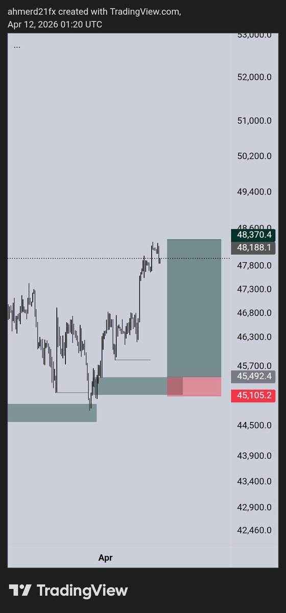 21 千X🐐📈 tweet media