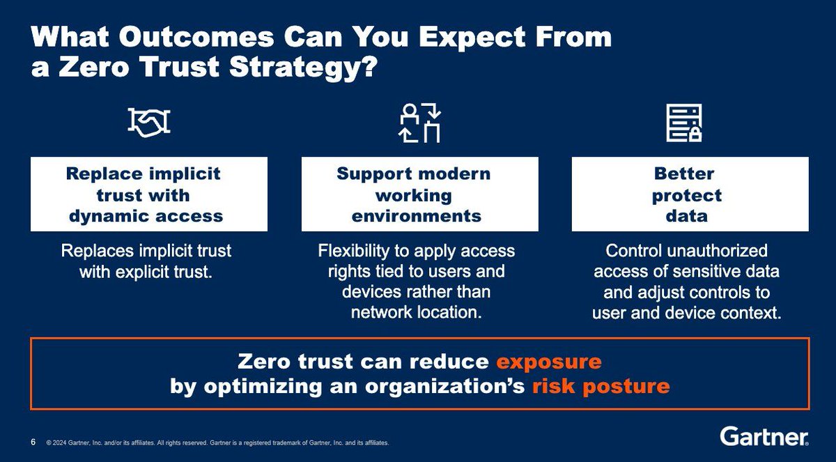 AYCLearnDigital's tweet image. A Zero Trust strategy enhances security by eliminating implicit trust and verifying all access requests.

It adapts to modern work environments, provides flexible access controls, and protects sensitive data. 

#infographic by @Gartner_inc rt @antgrasso #ZeroTrust #CyberSecurity