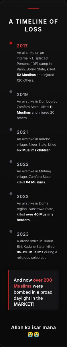 - 2017: An airstrike on an Internally Displaced Persons (IDP) camp in Rann, Borno State, killed 52 Muslims and injured 120 others.

- 2019: An airstrike in Dumbourou, Zamfara State, killed 11 Muslims and injured 20 others.

- 2021: An airstrike in Kurebe village, Niger State,