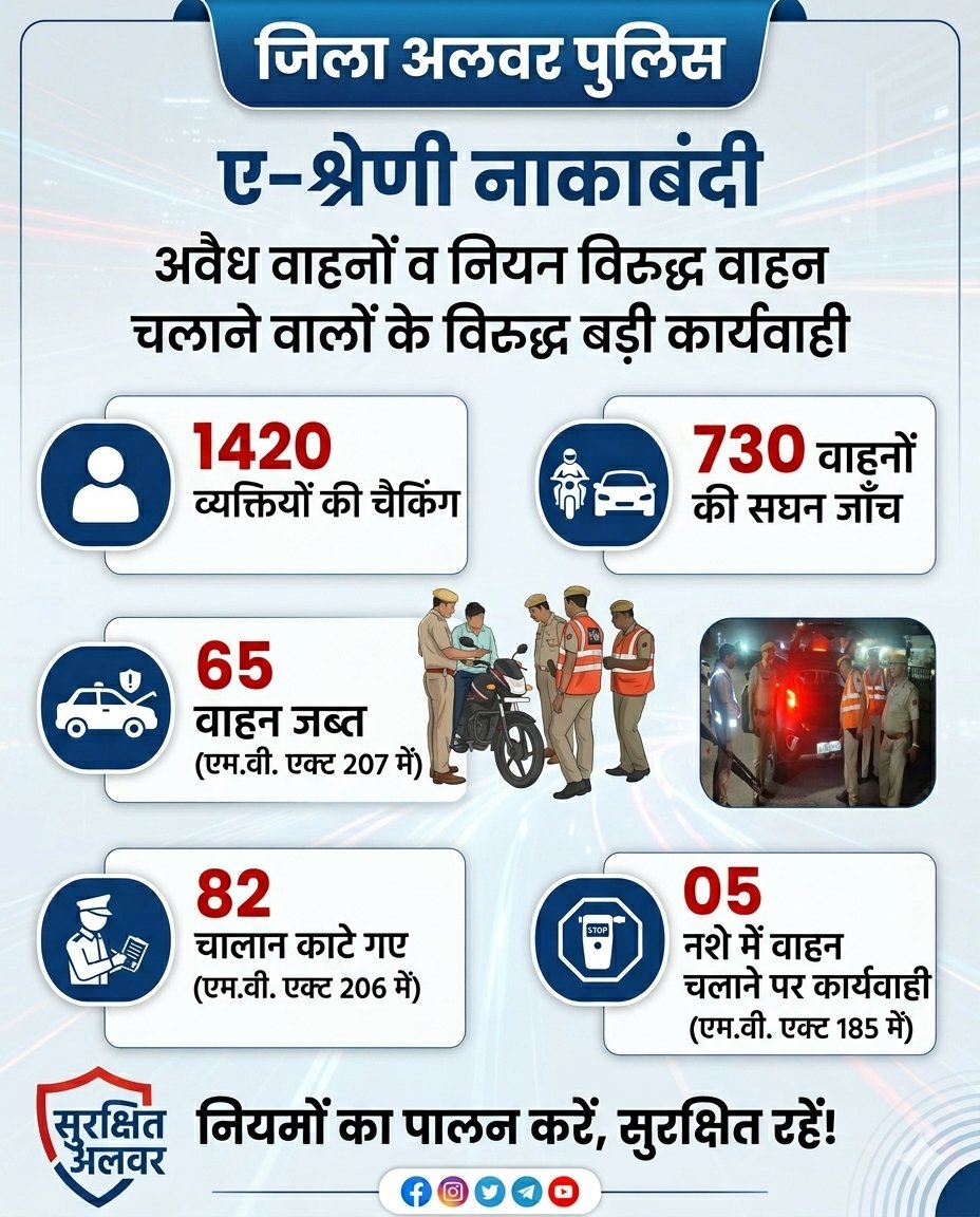 Alwar Police tweet media