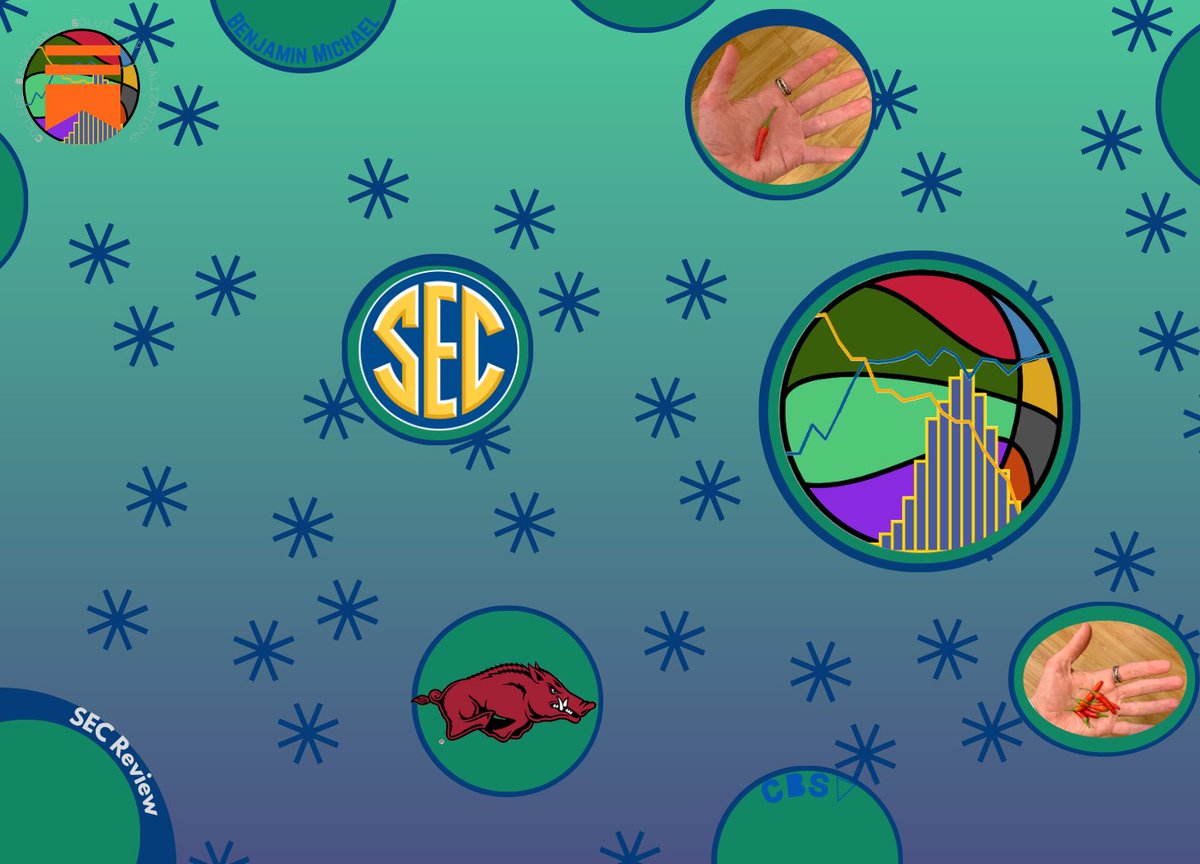 been_gee's tweet photo. Tennessee was the last SEC team standing in the NCAA Tournament. The Vols didn't win the league, nor the conference tournament title. Despite these three accolades going to three separate teams, Florida was far and away the best.

Conference Review 👇✍️

https://t.co/sq0e3IMBN7 https://t.co/ydY2WroDig