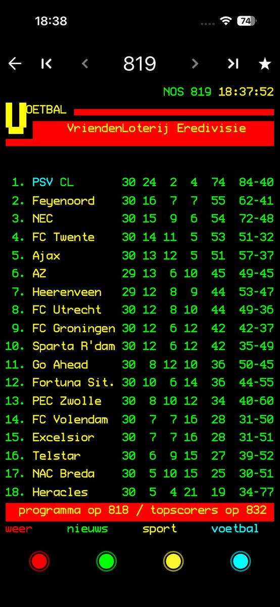 FC⚔️⚽️GRUNN💪🍀🔜FOREVER🔙@ SUB🔝🇳🇱⚽️👌 tweet media