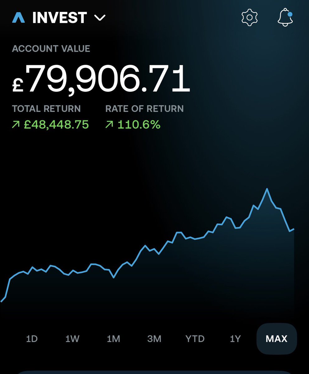 InvestorFront tweet media