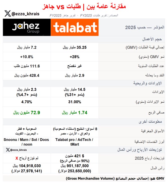 عبدالعزيز خريص tweet media