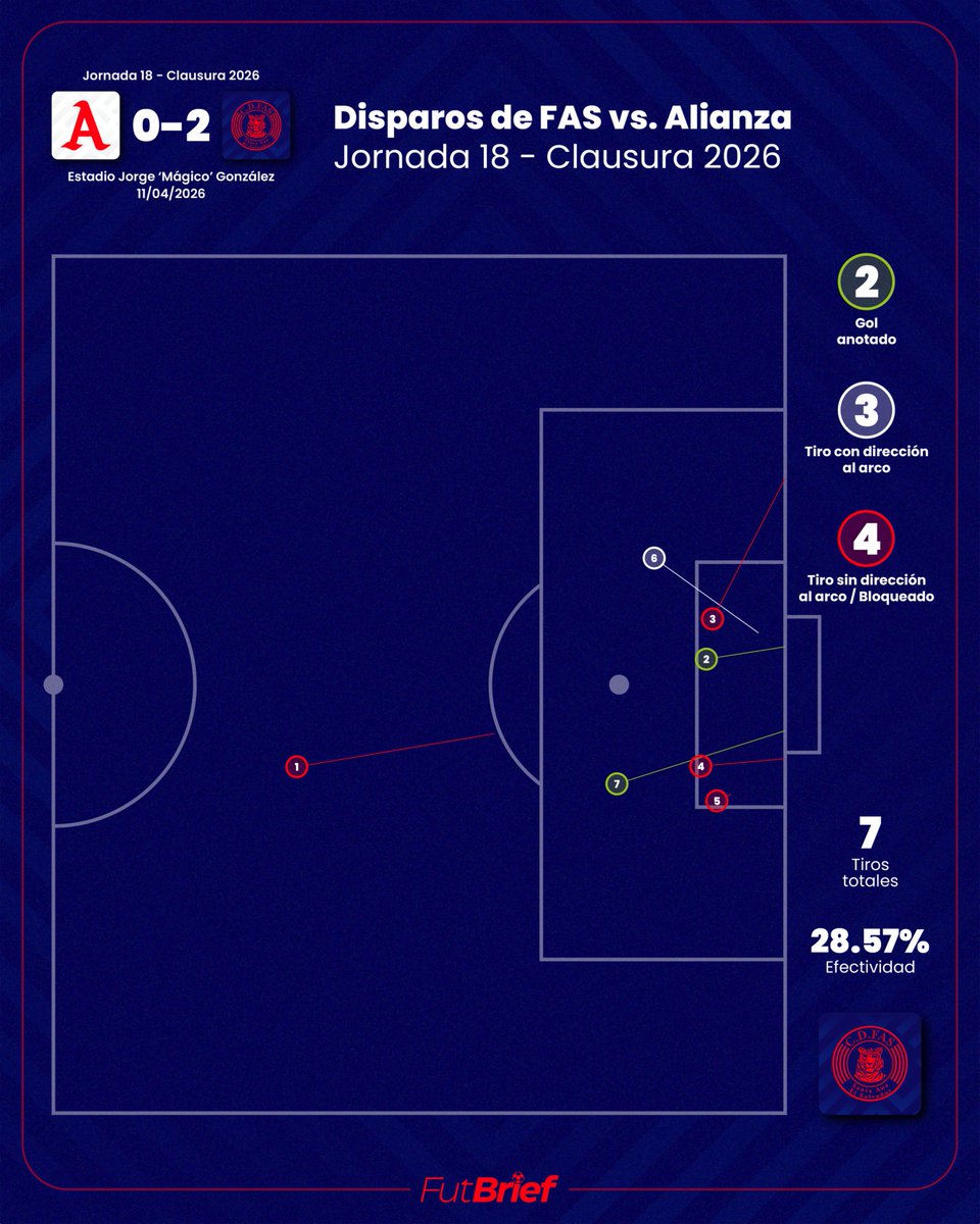 FutBrief El Salvador tweet media