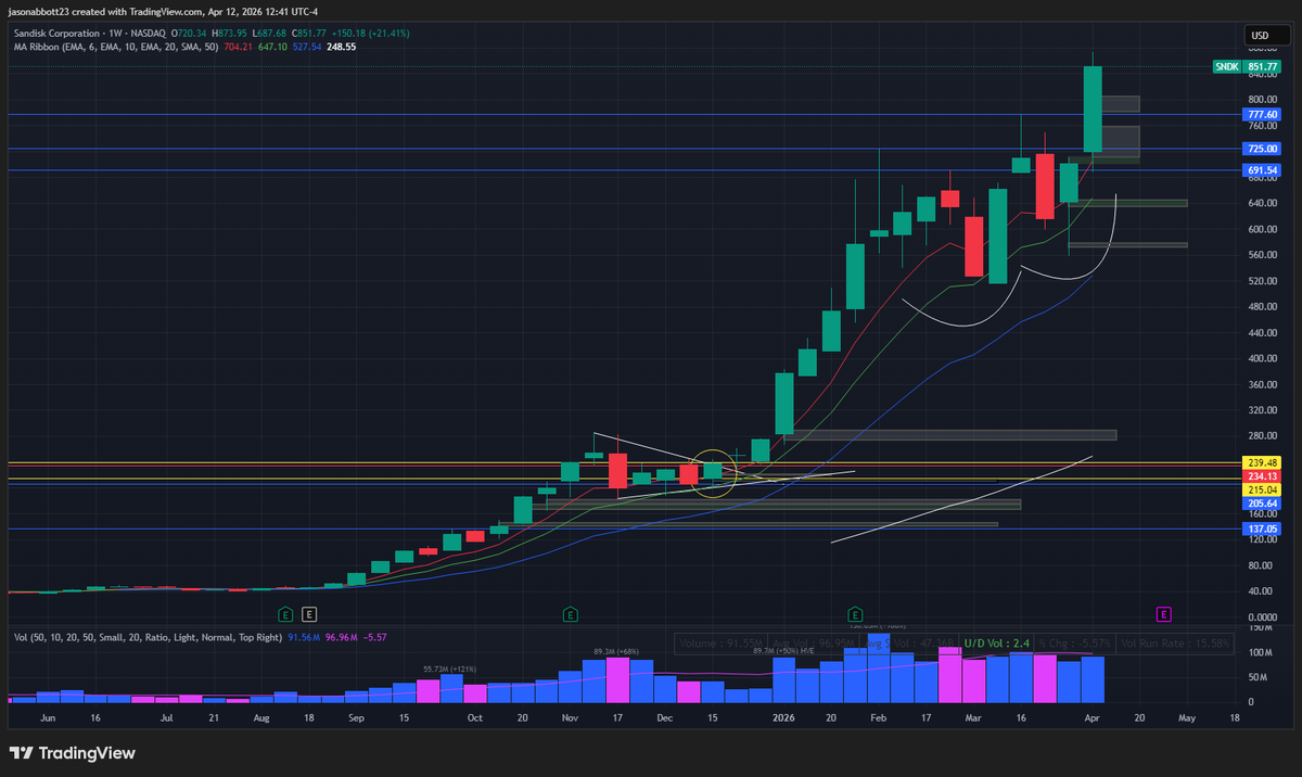 Jason Abbott tweet media