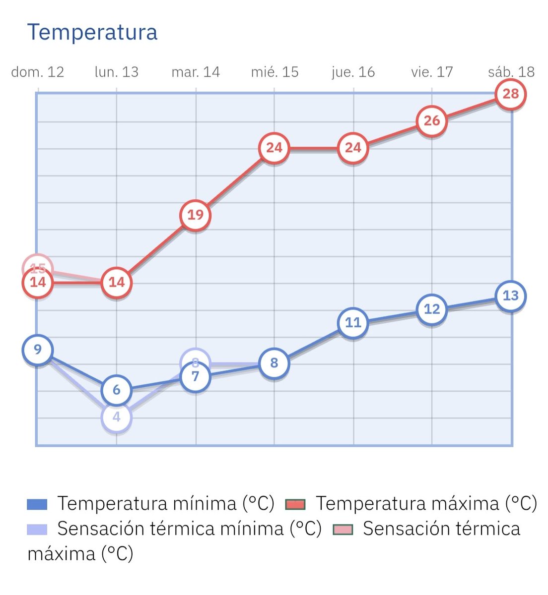 AEMET_Madrid tweet media