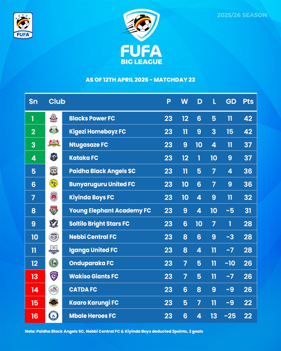 FUFA Big League tweet media