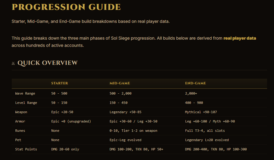 Sol Siege | Idle Game | F2P | Play to Earn tweet media