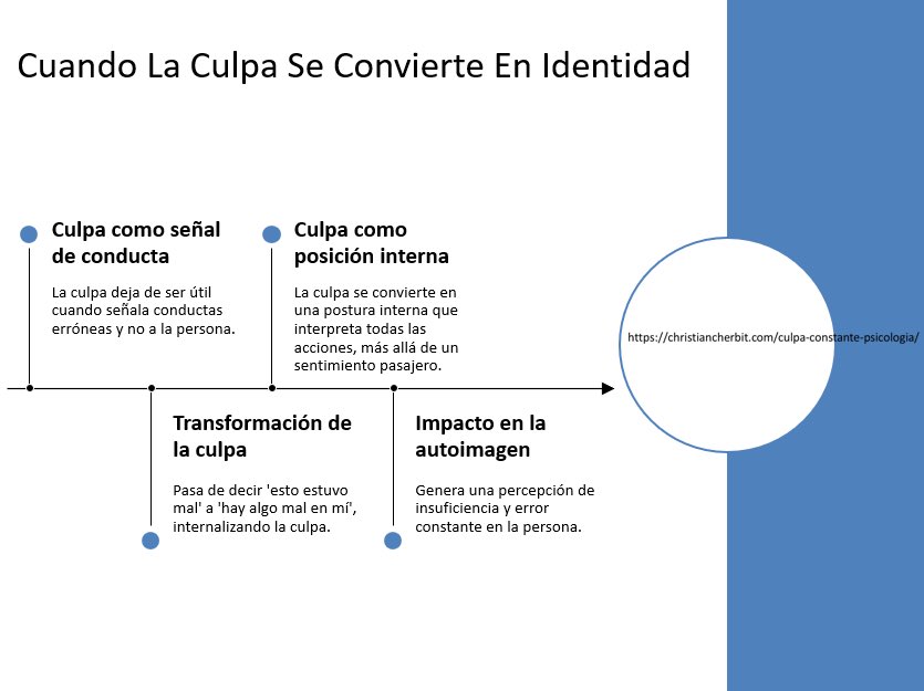 chcherbit's tweet photo. “La culpa tiene una función porque señala algo concreto que permite reparar y desaparece.
La culpa constante no señala conductas, señala a la persona.
No dice: ‘esto estuvo mal’. Dice: ‘hay algo mal en mí’.

https://t.co/rlq5Zy655u https://t.co/W7ORReIFtc