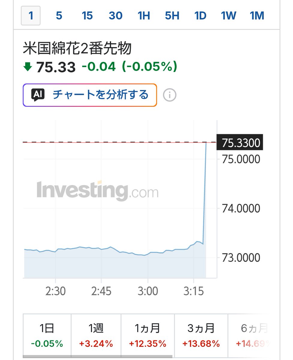 不摂生な生地屋のおっさん tweet media