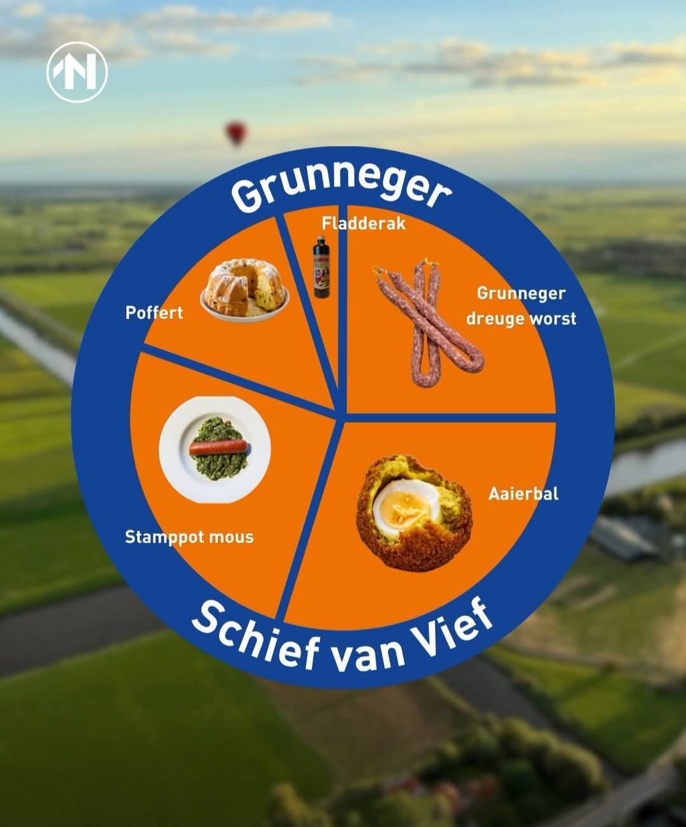 gratje67's tweet photo. @lientje1967 Ook nog even de Groninger versie.. https://t.co/acSzfa4fDr