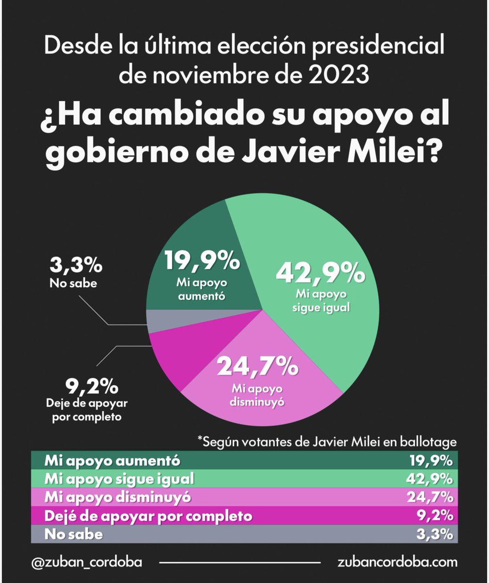 Encuestas Argentinas tweet media