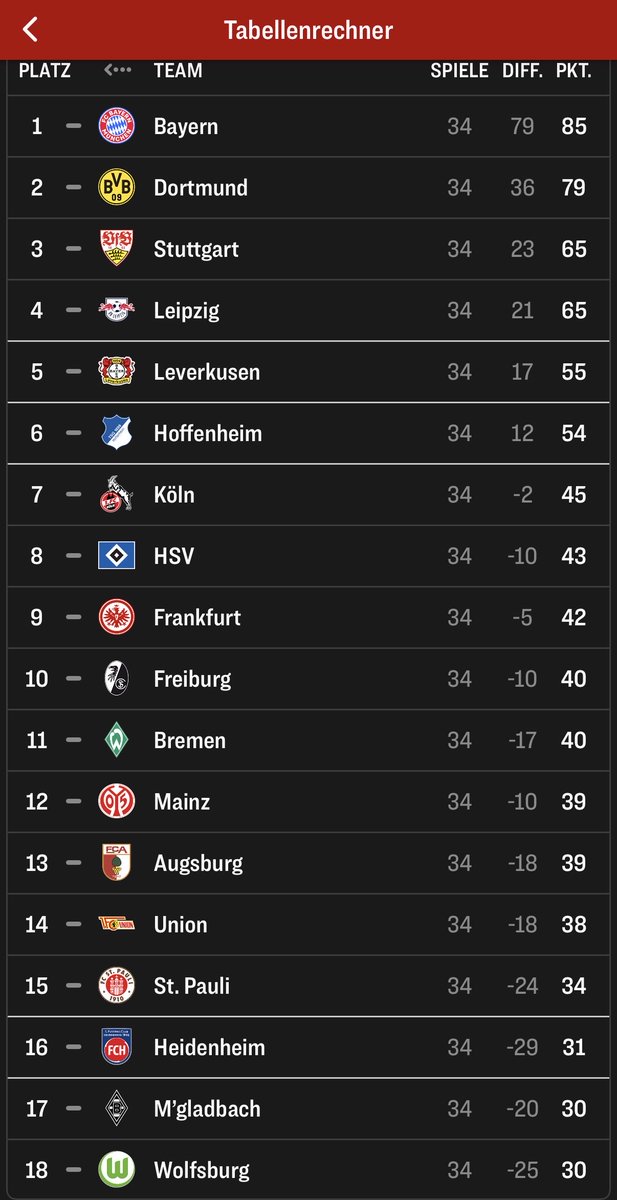 Julius | Weltmeister vum Rhing tweet media