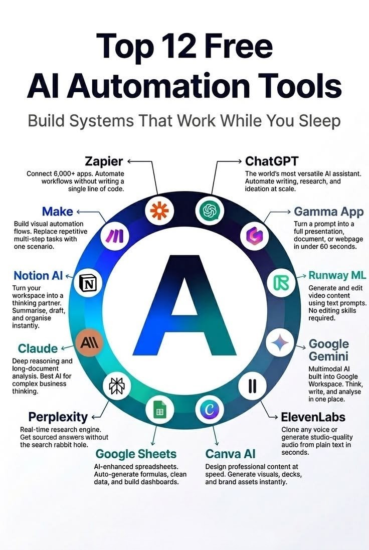 🚨 You’re wasting hours every day… These 12 FREE AI tools can automate ...