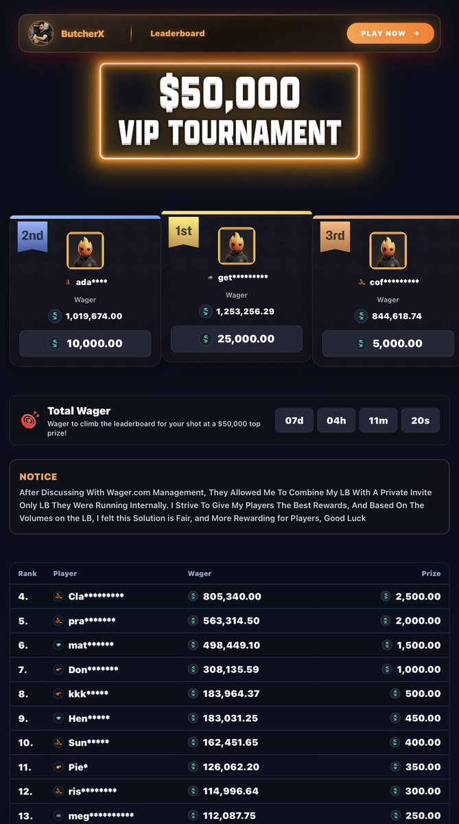 ButcherXStream's tweet photo. Good Morning fam ✌️

The $50000 private leaderboard wager race will end in 7 days 🗓️

Make sure to register on @wagerdcom using referral code: « BTX » to participate on ✅ https://t.co/e5pRwO7Rkt