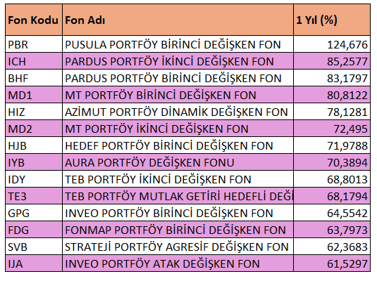 Finansal Özgürlük Rotası tweet media