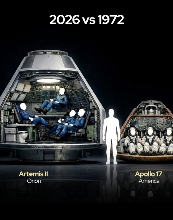 The Orion crew module flown on Artemis II represents a dramatic leap ...
