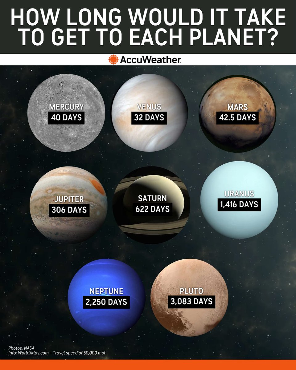 AccuWeather tweet media