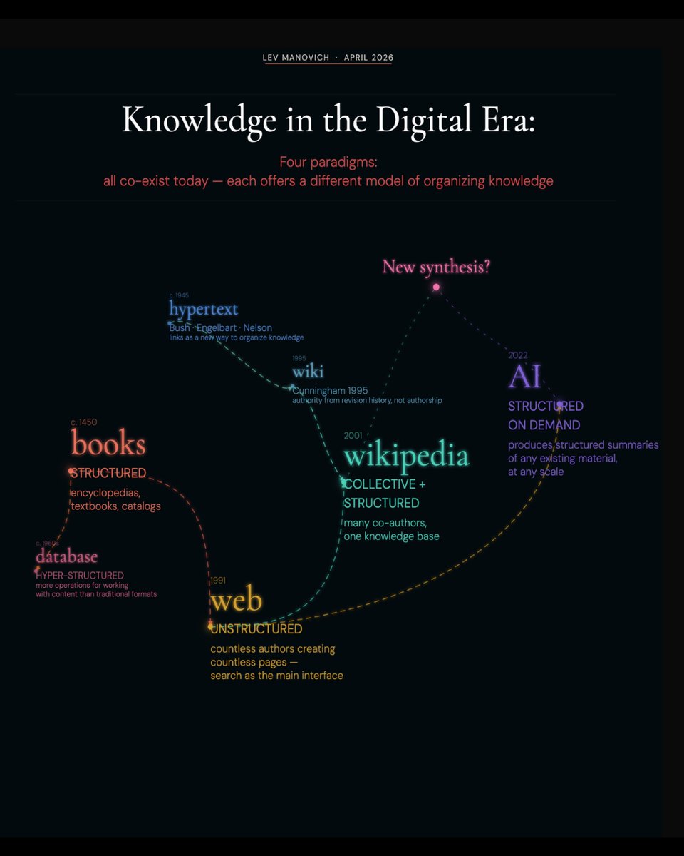 manovich tweet media