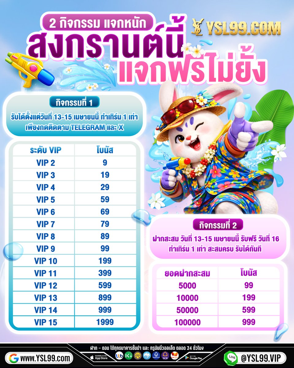 9YSLCOM's tweet photo. 💦สงกรานต์นี้แจกไม่ยั้ง! 
💦กิจกรรมใหญ่ไม่ควรพลาด!
💦ติดตามรับฟรีสูงสุดถึง 1999
💦ฝากสะสมรับฟรีเพิ่มอีก 999
💦อย่ารอช้า รีบมาร่วมสนุกนะนะพี่ๆ
ทางเข้า ： https://t.co/8CiV5FnTGP
ติดต่อ ： https://t.co/hn88ISIFwd 
#เครดิตฟรี9บาท #ฟรีทุกวัน #ฟรี300 https://t.co/Eq2XBY8daU