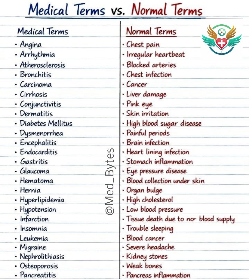 Medical Science ✍️ tweet media