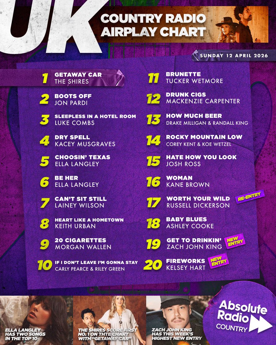 Absolute Radio Country tweet media