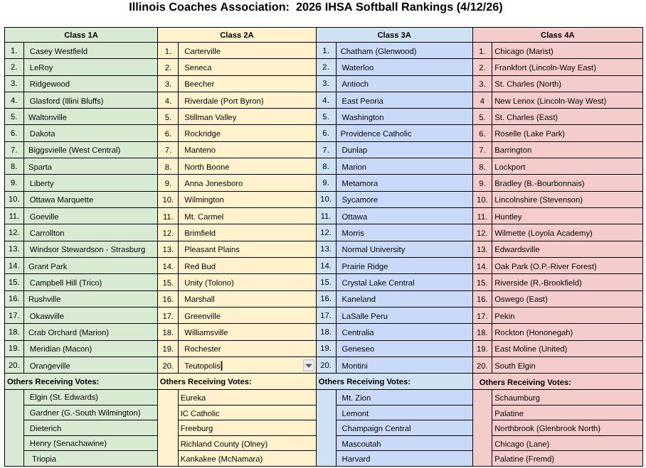 ICA Softball tweet media