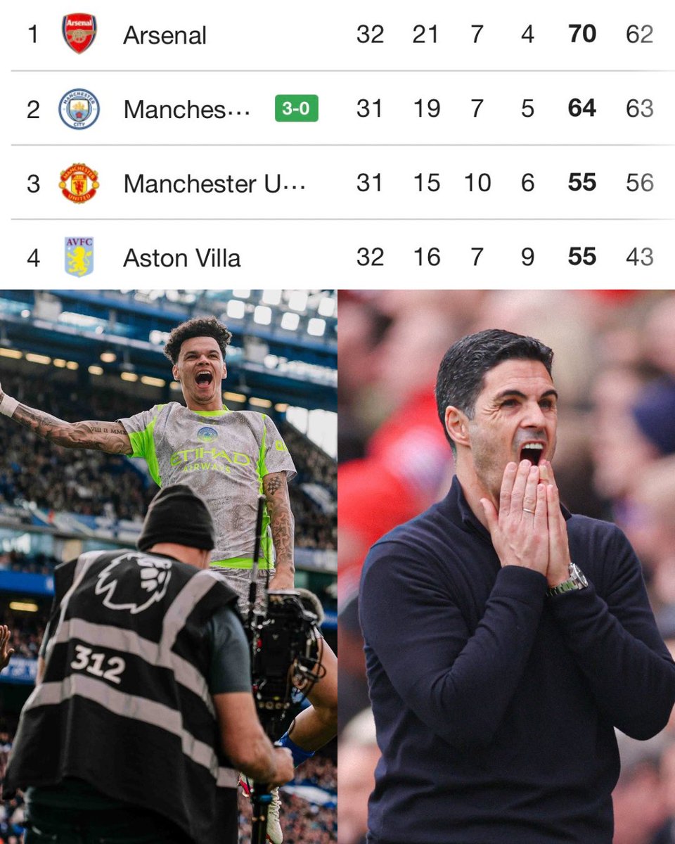 Estos HDP van a ganar la Premier y se la pela. Mientras el Arsenal la vuelve a pechear en absolutamente todo.