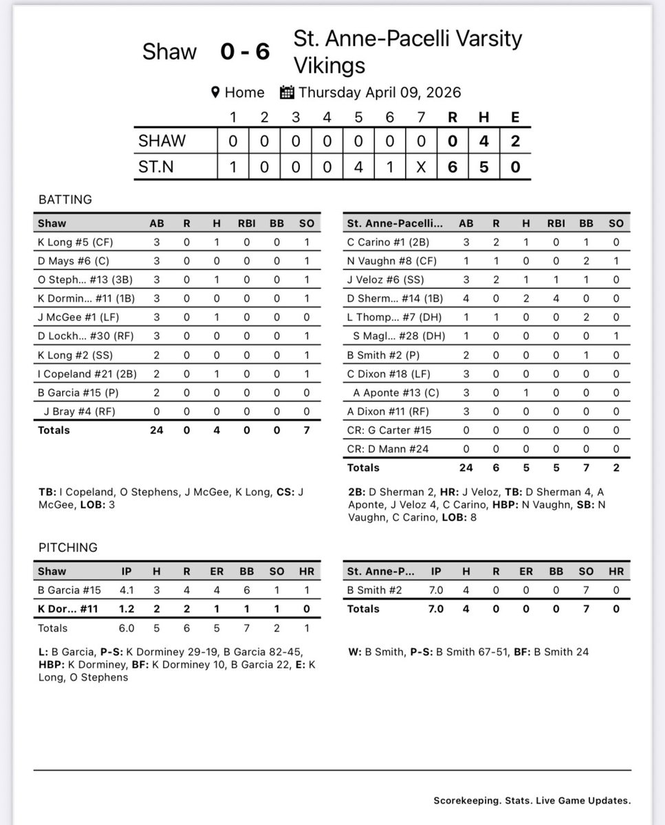 CoachKTillman's tweet photo. 67 PITCH COMPLETE GAME SHUTOUT FOR BILLY SMITH. 
2026 RHP Billy Smith Columbus,Ga https://t.co/OHyZxjWc3R