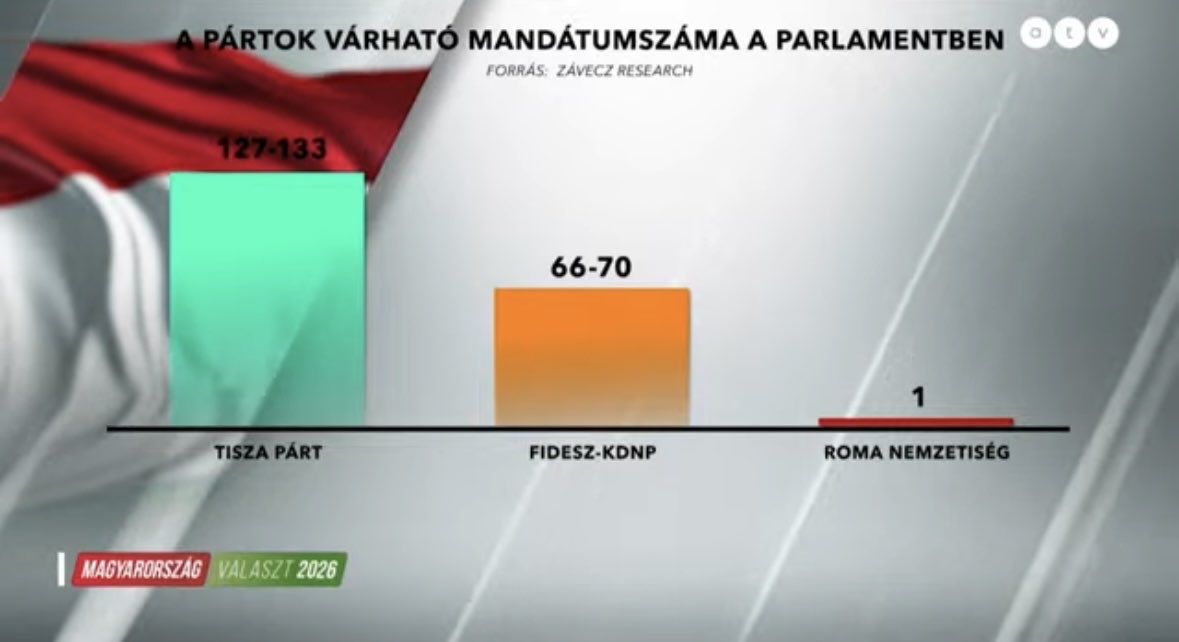 Dominik🇵🇱🇭🇺🇫🇷🇮🇱🪶 tweet media