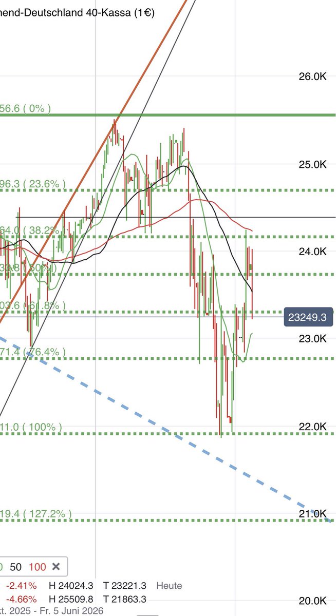 Laurus111's tweet photo. @A__Trading @mr_misteraktie Jeeeep https://t.co/HNymg6Pgaa