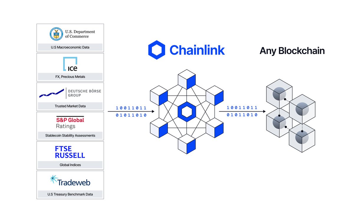 Chainlink tweet media