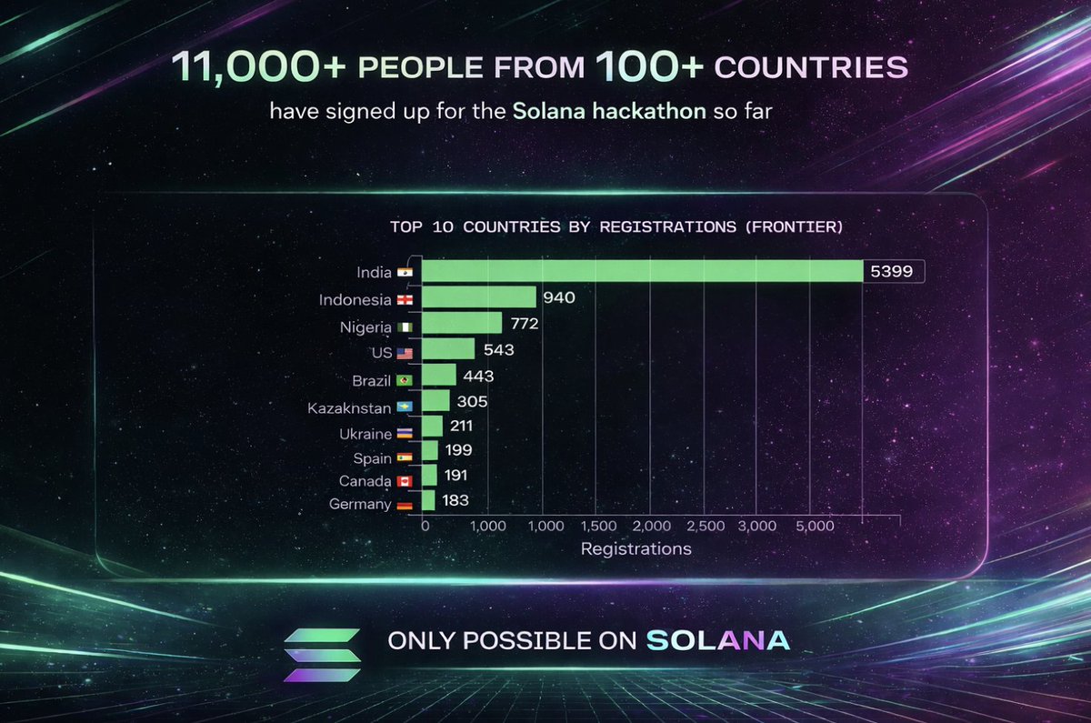 Solana Daily tweet media