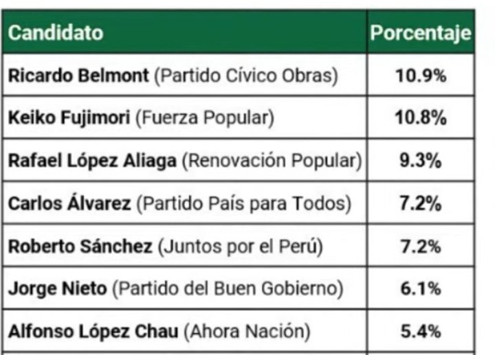 Angel Cesar Flores M tweet media