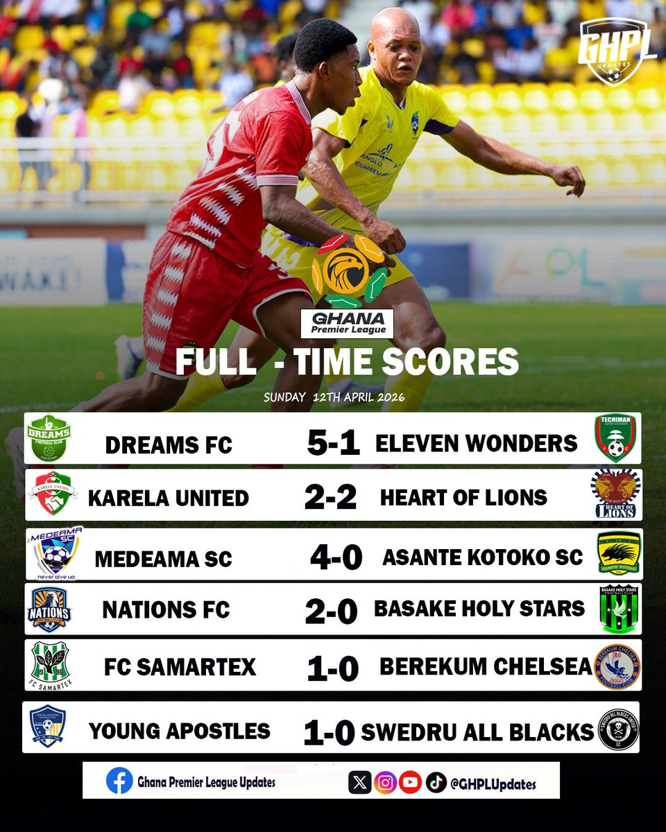 Ghana Premier League Updates tweet media