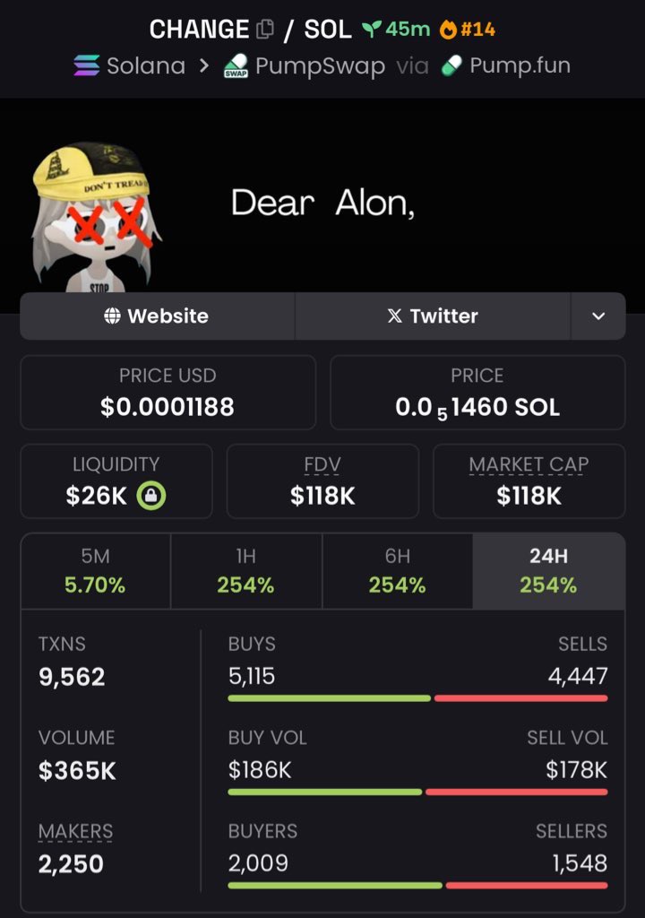 💎Token: $CHANGE
📈Starting Capital: $34k
📊Peak Value: $118k
🚀Return:3.47×

A well-timed entry paired with a disciplined, data-backed approach delivered outstanding performance.

📩DM to learn more and get access to the private Alpha Telegram group.

#BBVIPAL5 #Memecoin #Solana