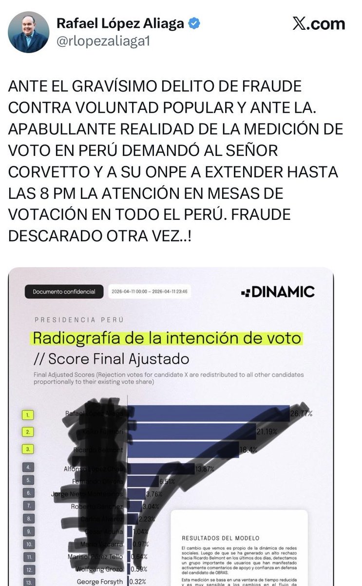 El señor no ha respetado el pacto ético ni la Ley Orgánica de Elecciones, debería ser multado. Está prohibido difundir encuestas y más si son bambas.