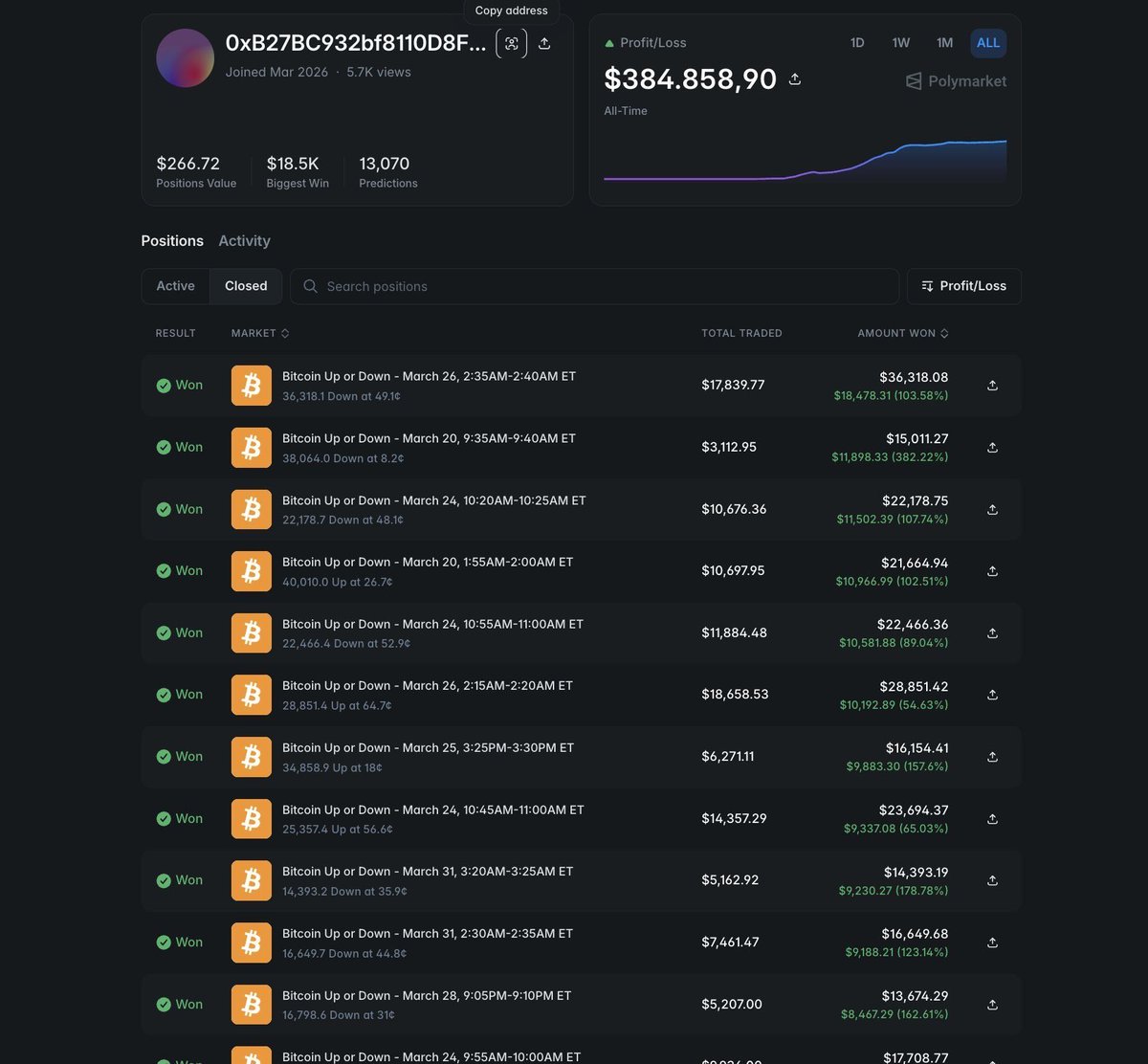 Discover tweet media