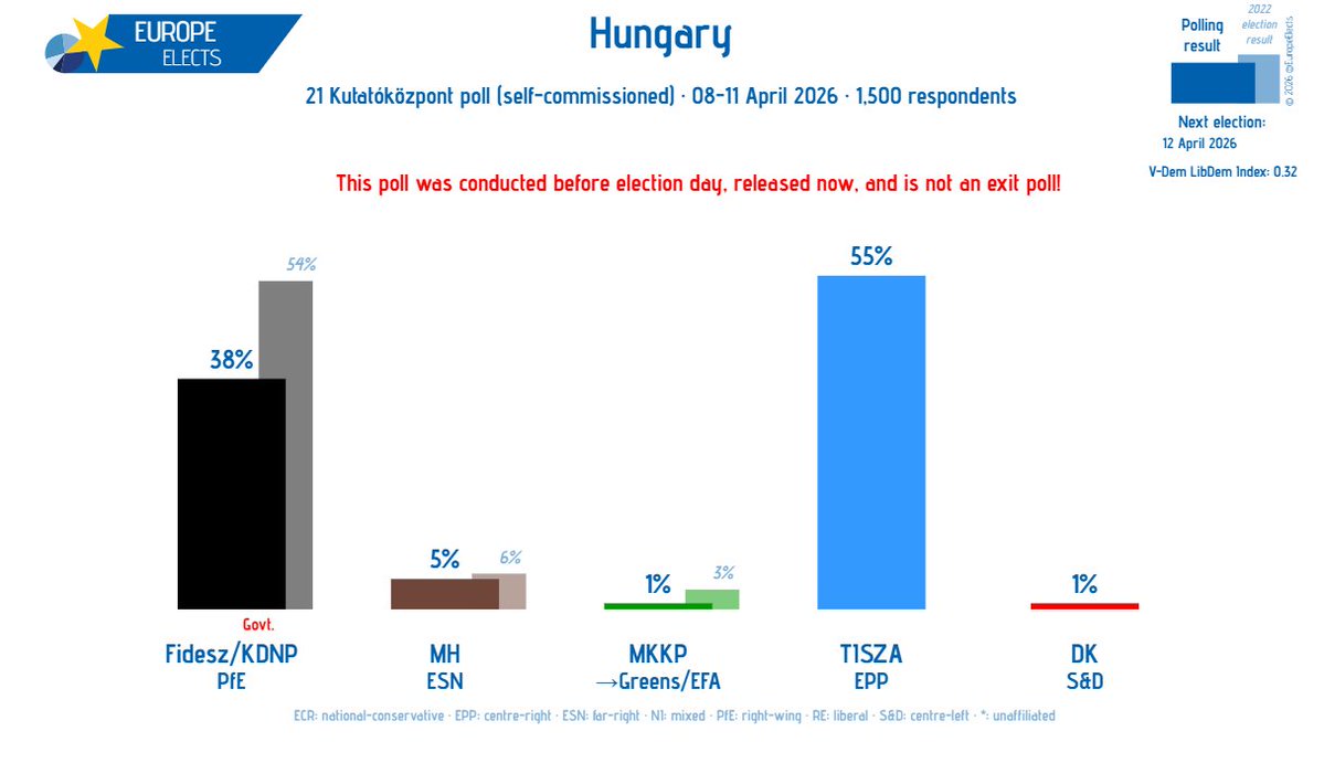 Europe Elects tweet media