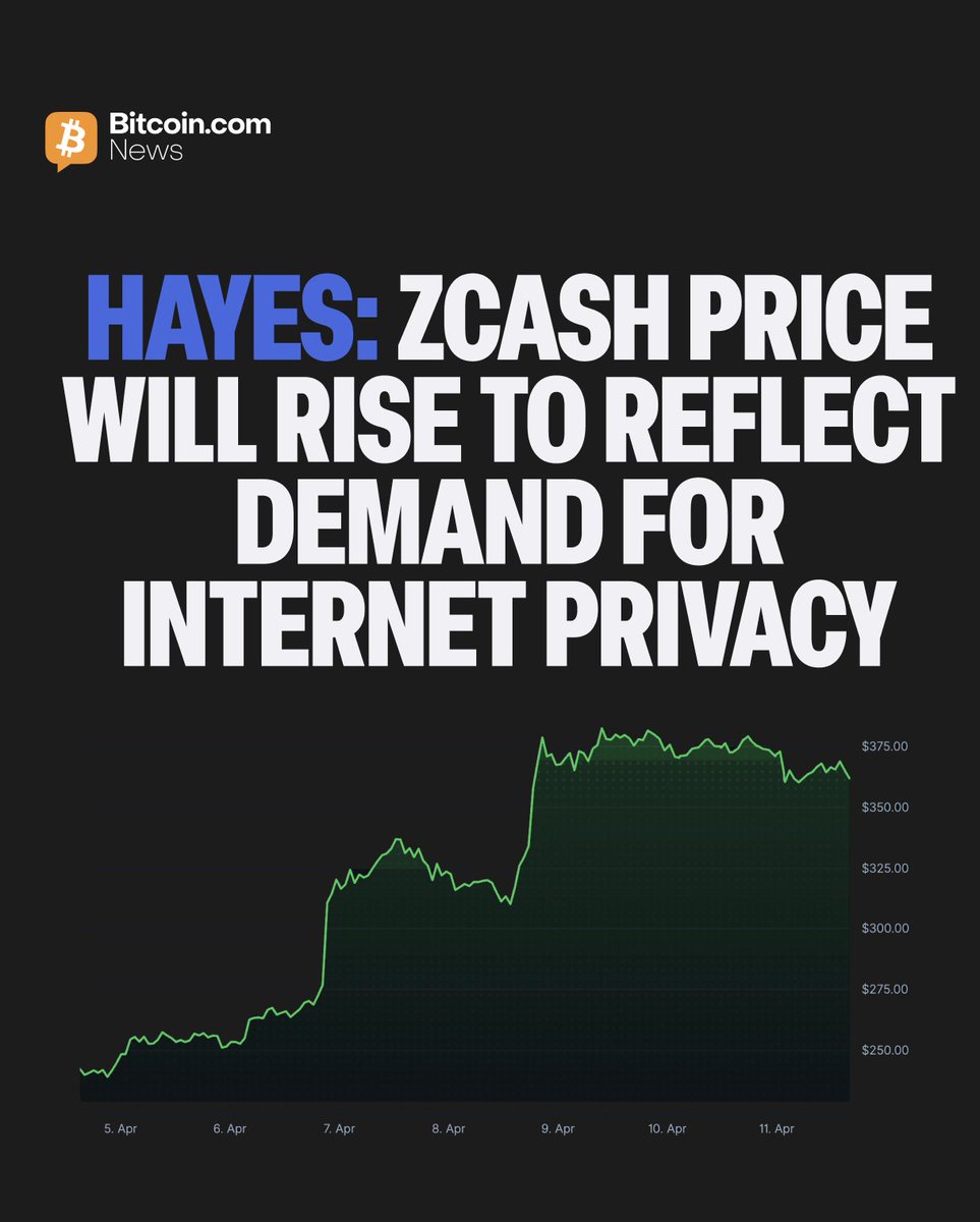 📉 Privacy coin Zcash made massive break this week, outperforming crypto markets. 

Arthur Hayes says the price of Zcash could “go up a lot to reflect this desire to have privacy over the internet,” citing privacy and "complete