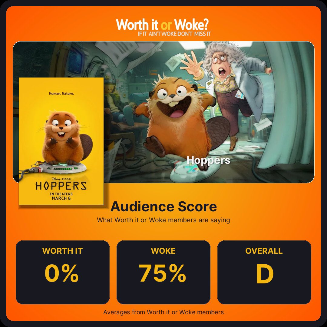 Worth it or Woke? (reviews) tweet media