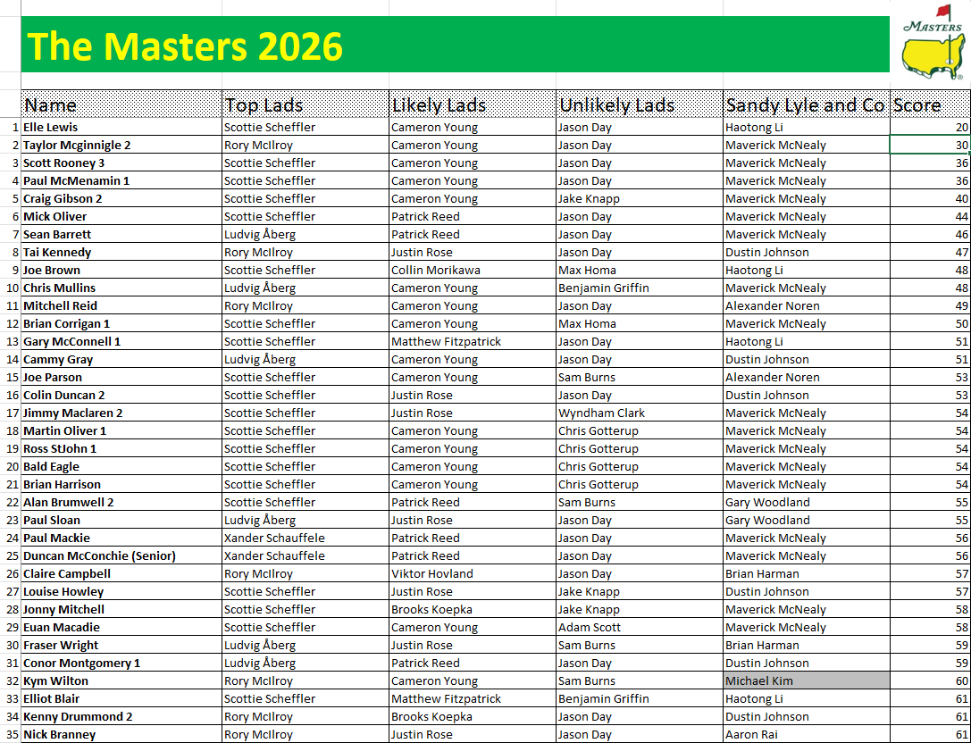 Masters 2027 tweet media