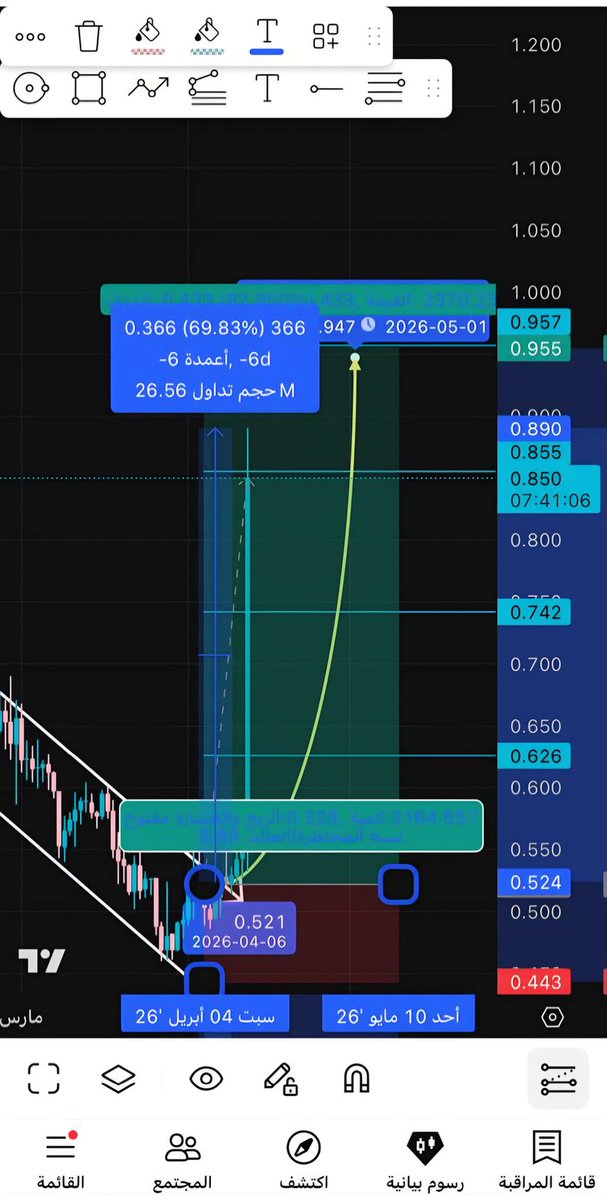كريبتو فوري - Crypto Fawry tweet media