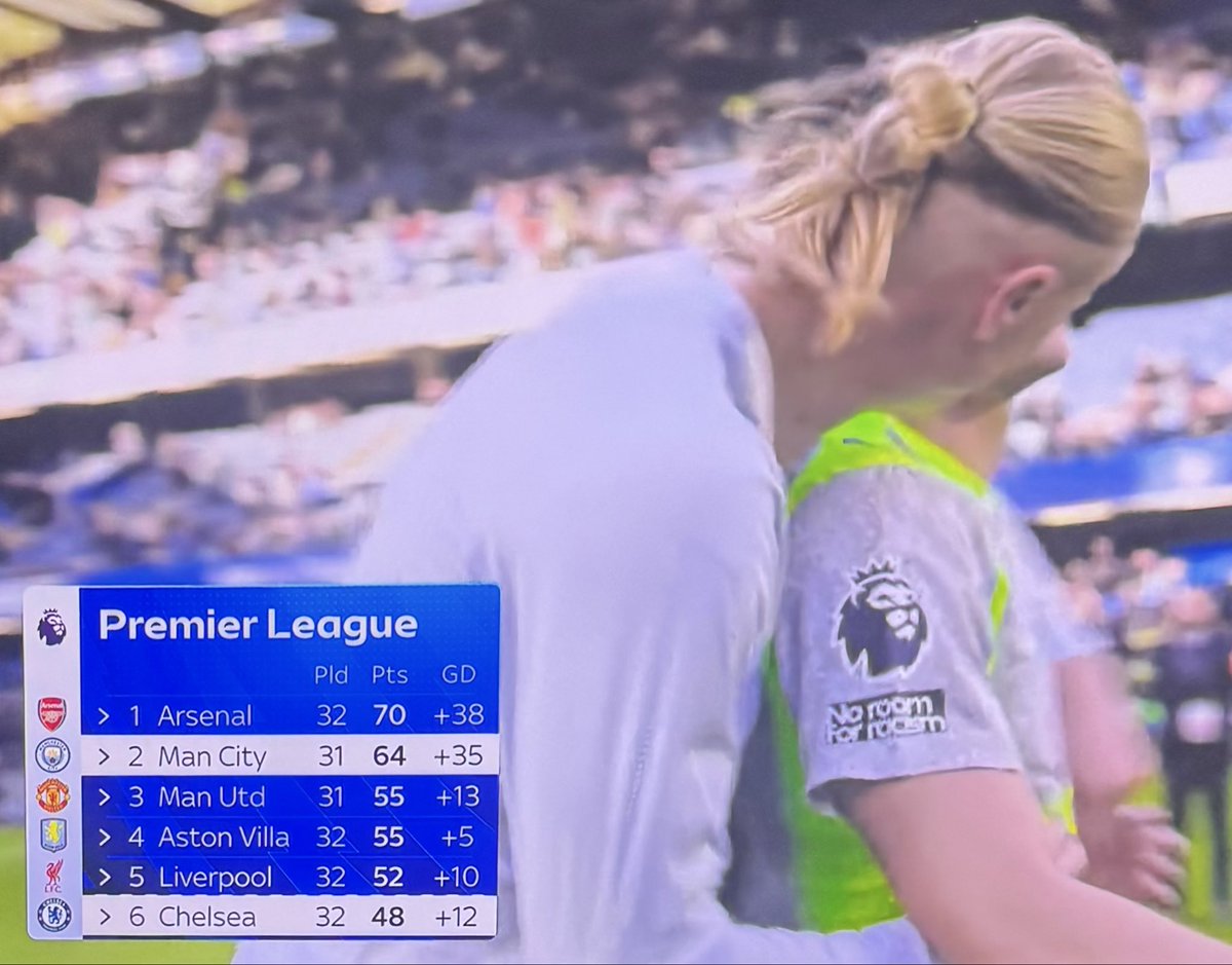 Gooner Chris tweet media