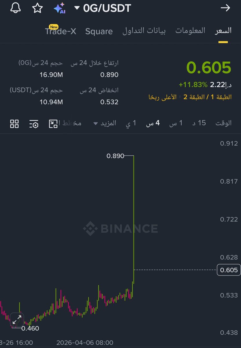 كريبتو فوري - Crypto Fawry tweet media