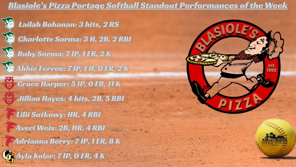 Small Towne Media tweet media