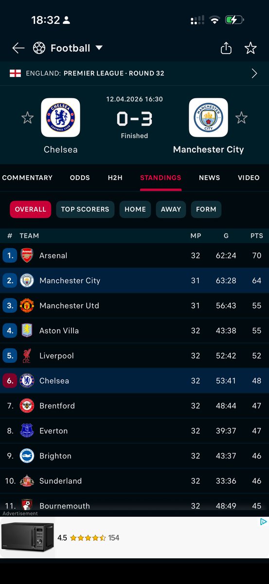 Arsenal fans should actually be worried!!