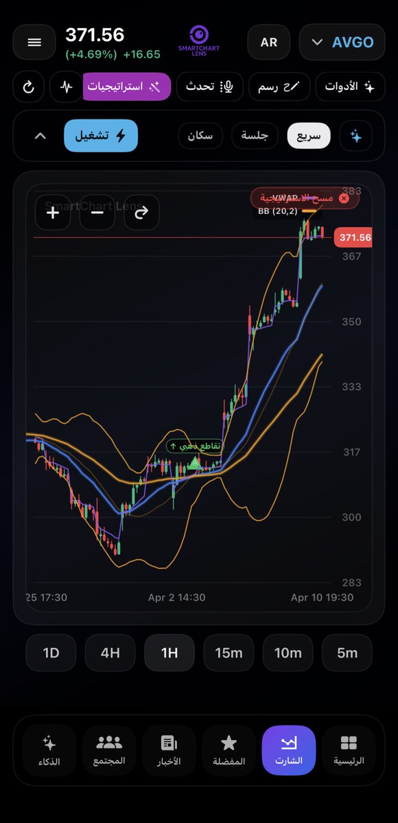 SmartChart Lens tweet media