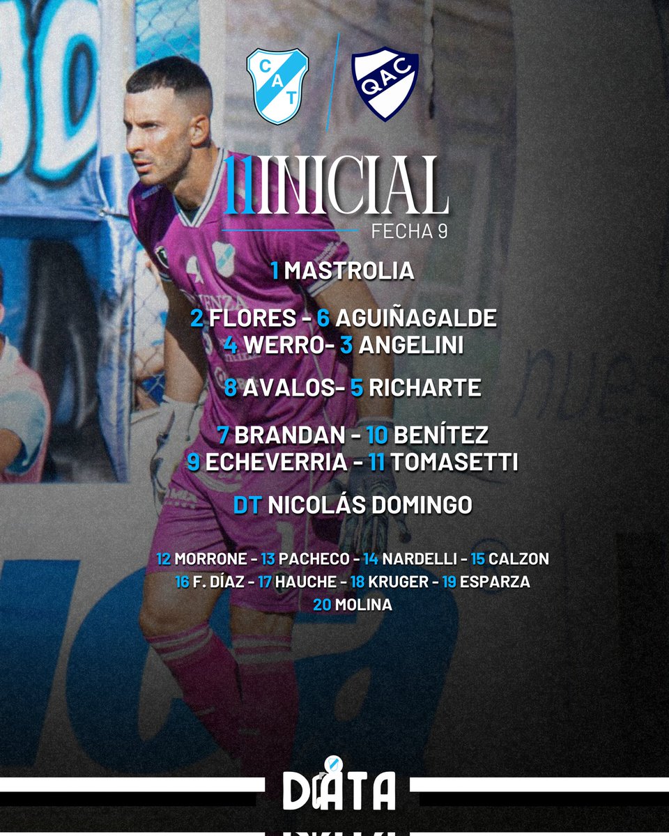 ⛽️ONCE CONFIRMADO PARA ENFRENTAR A QUILMES

2️⃣ Segunda titularidad consecutiva de Avalos!